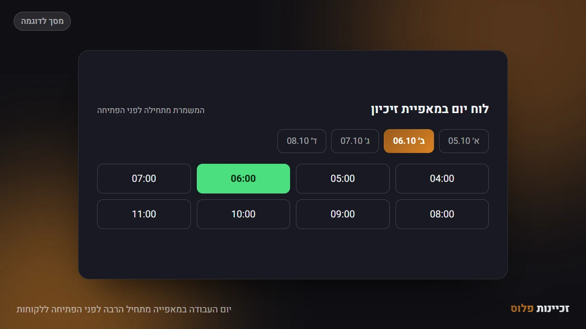 יום העבודה במאפייה מתחיל הרבה לפני הפתיחה ללקוחות