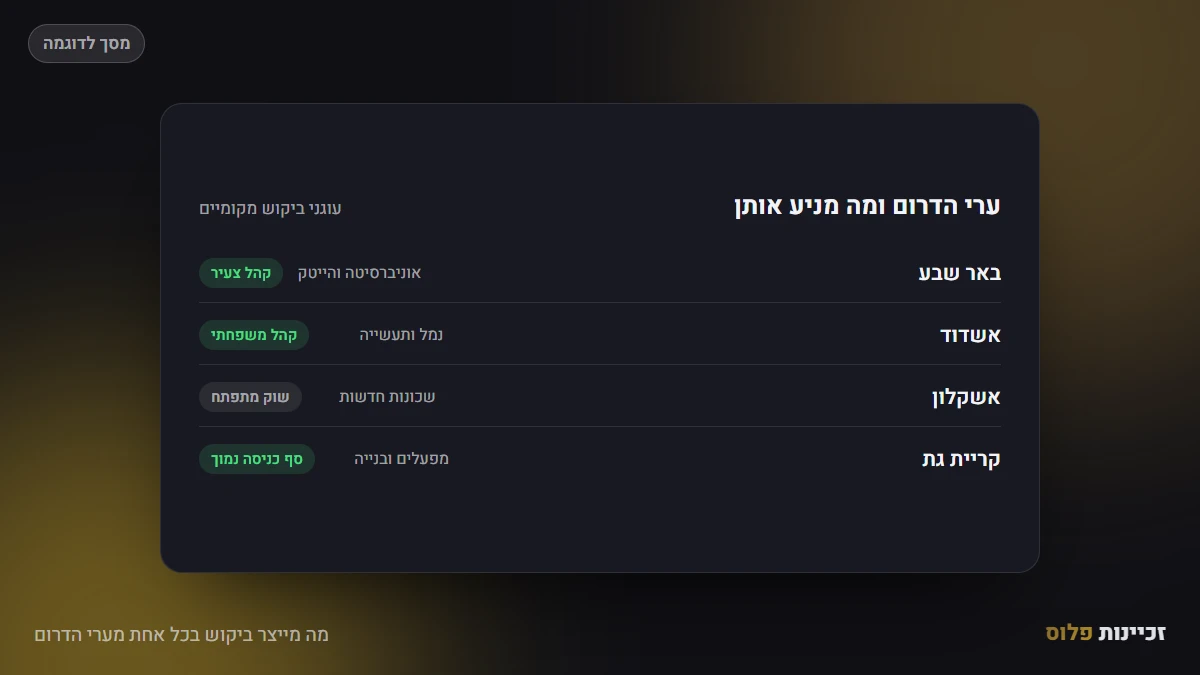 מה מייצר ביקוש בכל אחת מערי הדרום