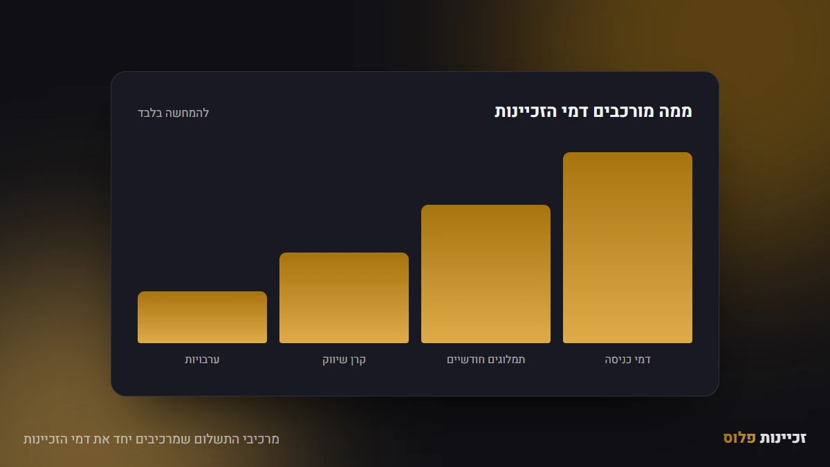 מרכיבי התשלום שמרכיבים יחד את דמי הזכיינות