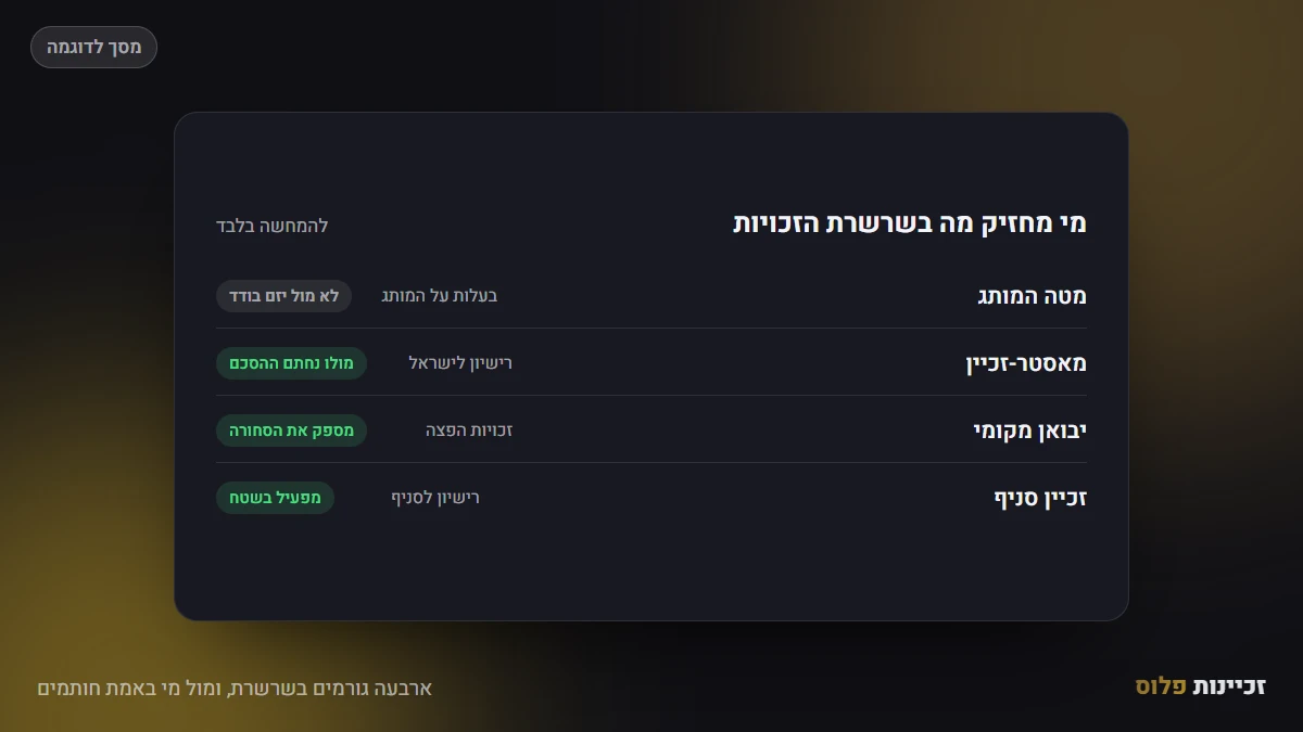 ארבעה גורמים בשרשרת, ומול מי באמת חותמים