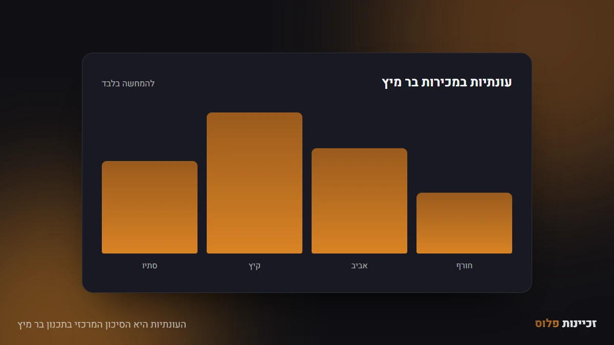 העונתיות היא הסיכון המרכזי בתכנון בר מיץ