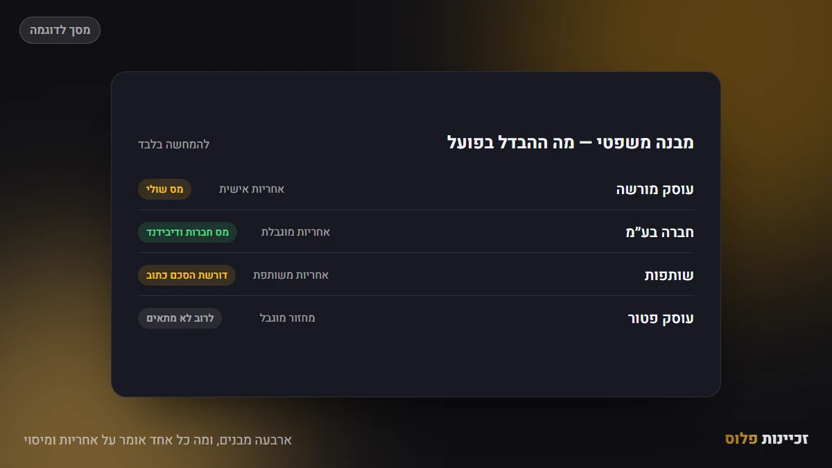 ארבעה מבנים, ומה כל אחד אומר על אחריות ומיסוי