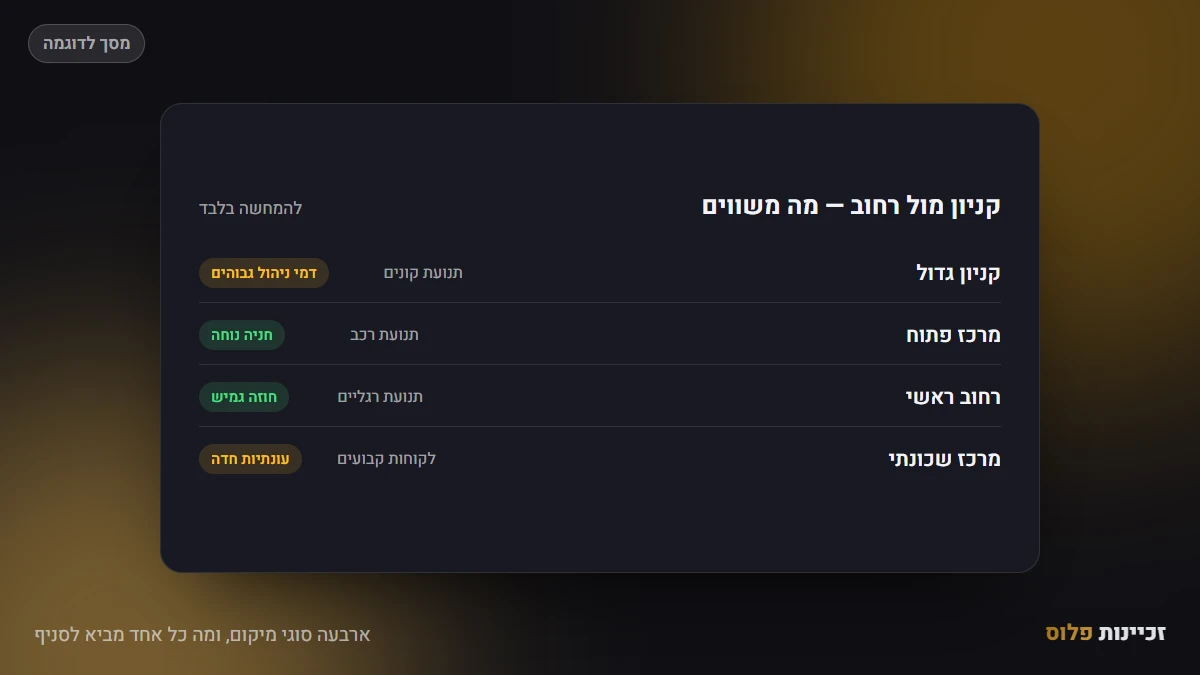 ארבעה סוגי מיקום, ומה כל אחד מביא לסניף