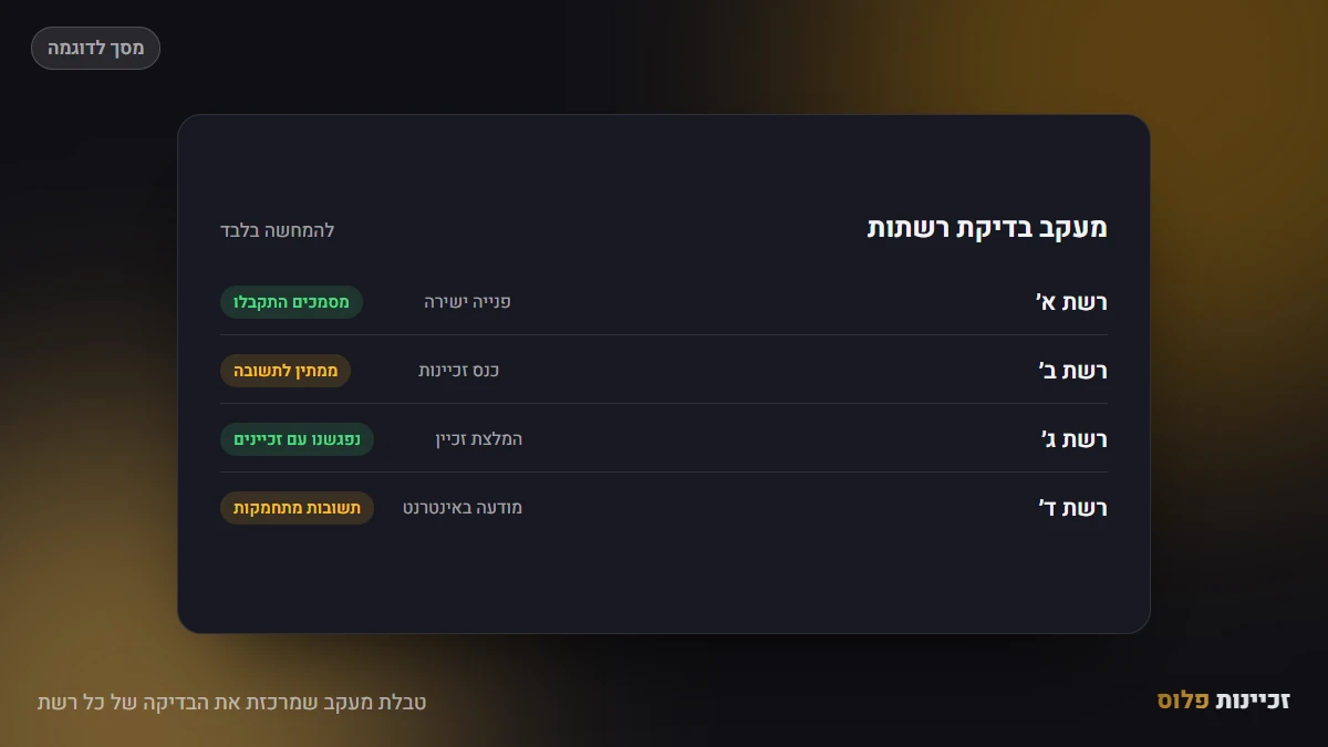 טבלת מעקב שמרכזת את הבדיקה של כל רשת
