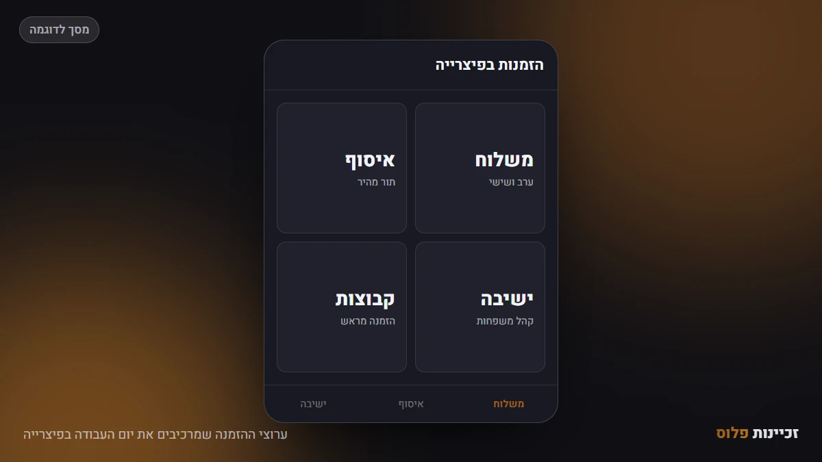 ערוצי ההזמנה שמרכיבים את יום העבודה בפיצרייה