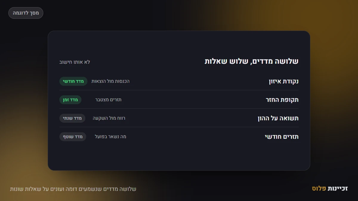 שלושה מדדים שנשמעים דומה ועונים על שאלות שונות