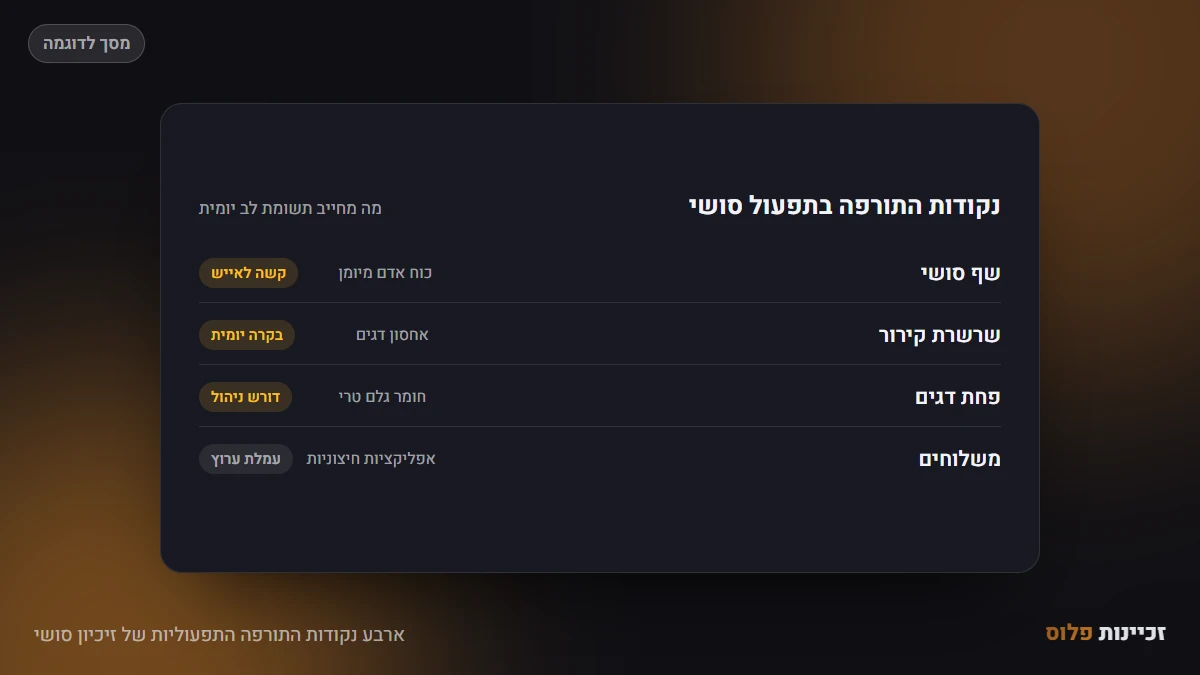 ארבע נקודות התורפה התפעוליות של זיכיון סושי