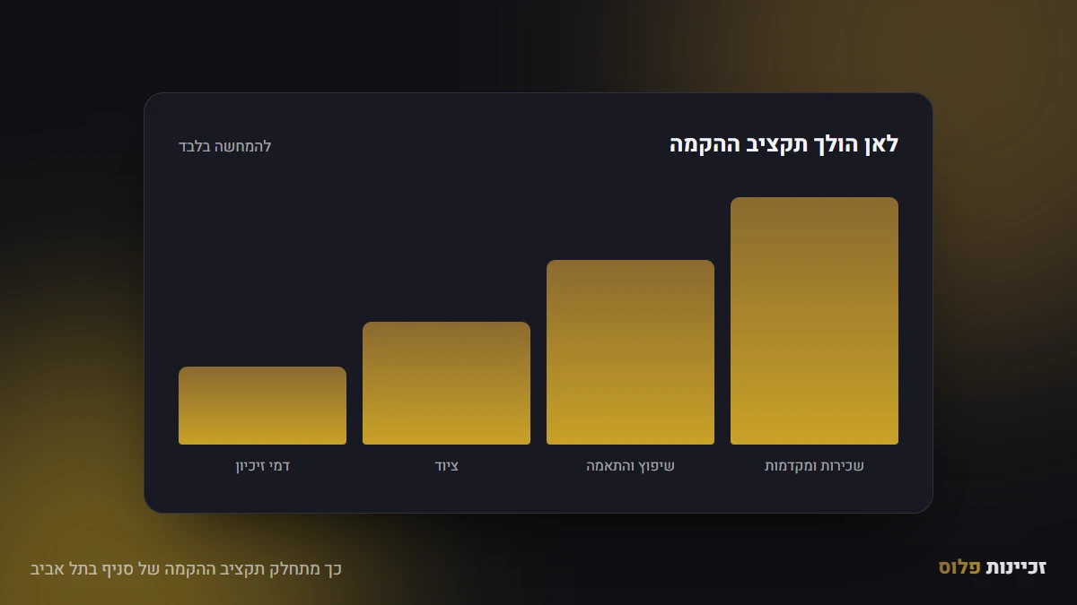 כך מתחלק תקציב ההקמה של סניף בתל אביב