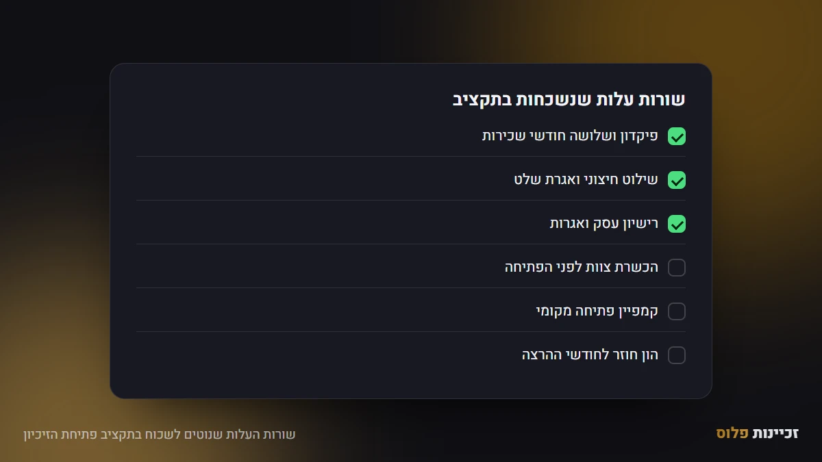שורות העלות שנוטים לשכוח בתקציב פתיחת הזיכיון